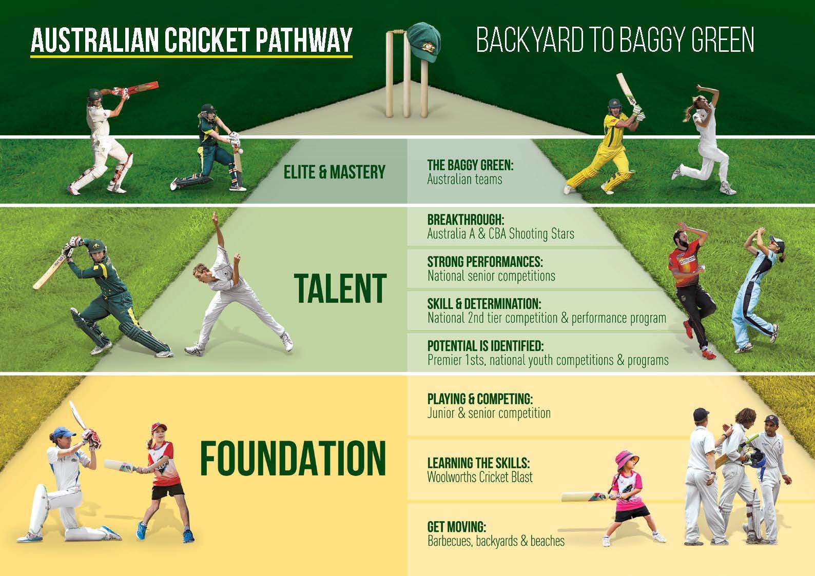 How Cricket Bat Sensor is Set to Complement Video Analysis in Coaching